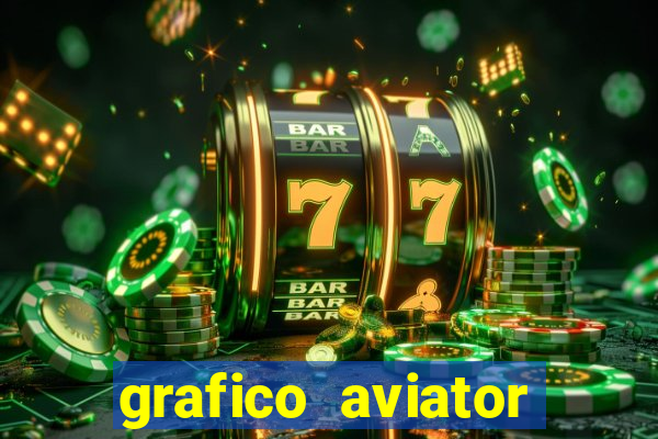 grafico aviator aposta ganha